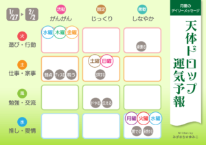 1/27 月曜日のデイリーメッセージ《天体ドロップで運気予報》