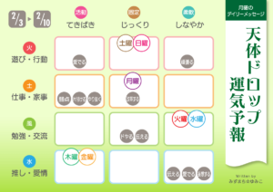 2/3 月曜日のデイリーメッセージ《天体ドロップで運気予報》