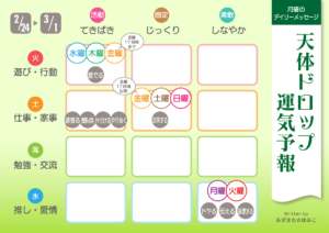 2/24 月曜日のデイリーメッセージ《天体ドロップで運気予報》