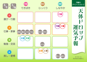 3/9 月曜日のデイリーメッセージ《天体ドロップで運気予報》