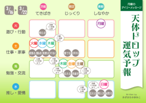 3/16 月曜日のデイリーメッセージ《天体ドロップで運気予報》