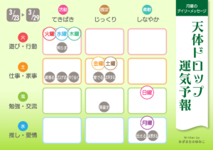 3/23 月曜日のデイリーメッセージ《天体ドロップで運気予報》