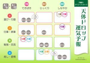 4/6 月曜日のデイリーメッセージ《天体ドロップで運気予報》