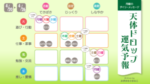 4/20 月曜日のデイリーメッセージ《天体ドロップで運気予報》