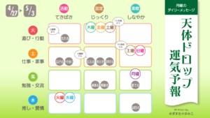 4/27 月曜日のデイリーメッセージ《天体ドロップで運気予報》