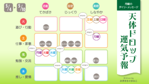 5/4 月曜日のデイリーメッセージ《天体ドロップで運気予報》