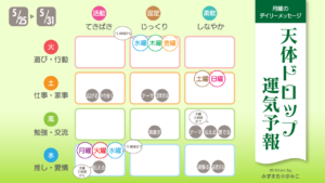 5/25 月曜日のデイリーメッセージ《天体ドロップで運気予報》