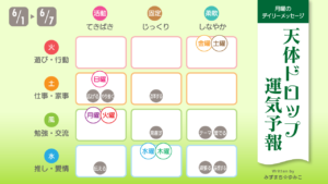 6/1 月曜日のデイリーメッセージ《天体ドロップで運気予報》