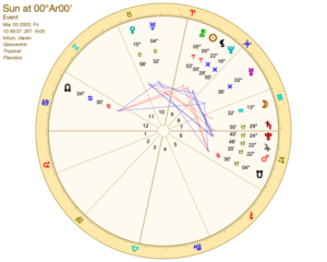 2020年春分図から読む1年間のムード