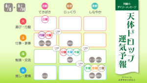 6/8 月曜日のデイリーメッセージ《天体ドロップで運気予報》