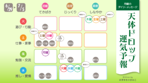 6/29 月曜日のデイリーメッセージ《天体ドロップで運気予報》