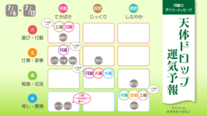 7/6 月曜日のデイリーメッセージ《天体ドロップで運気予報》