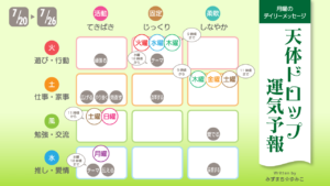 7/20 月曜日のデイリーメッセージ《天体ドロップで運気予報》