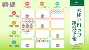 7/27 月曜日のデイリーメッセージ《天体ドロップで運気予報》