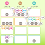 8/17 月曜日のデイリーメッセージ《天体ドロップで運気予報》