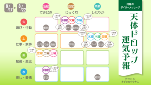 8/17 月曜日のデイリーメッセージ《天体ドロップで運気予報》