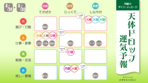 8/24 月曜日のデイリーメッセージ《天体ドロップで運気予報》