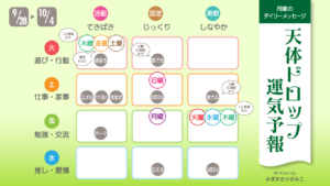 9/28 月曜日のデイリーメッセージ《天体ドロップで運気予報》