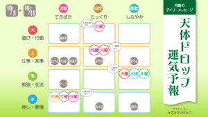 10/5 月曜日のデイリーメッセージ《天体ドロップで運気予報》