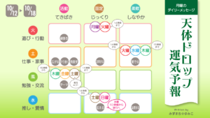 10/12 月曜日のデイリーメッセージ《天体ドロップで運気予報》