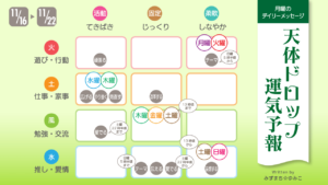 11/16 月曜日のデイリーメッセージ《天体ドロップで運気予報》