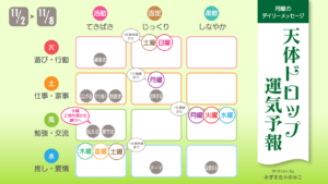 11/2 月曜日のデイリーメッセージ《天体ドロップで運気予報》