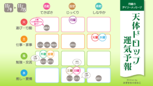 11/9 月曜日のデイリーメッセージ《天体ドロップで運気予報》