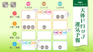 11/30 月曜日のデイリーメッセージ《天体ドロップで運気予報》