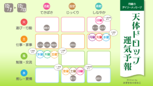 12/7　月曜日のデイリーメッセージ《天体ドロップで運気予報》