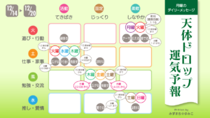 12/14　月曜日のデイリーメッセージ《天体ドロップで運気予報》