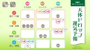 12/27 月曜日のデイリーメッセージ《天体ドロップで運気予報》