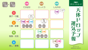 1/11　月曜日のデイリーメッセージ《天体ドロップで運気予報》