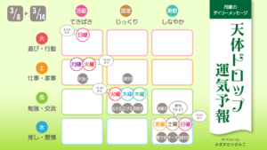 3/8 月曜日のデイリーメッセージ《天体ドロップで運気予報》