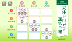 4/5 月曜日のデイリーメッセージ《天体ドロップで運気予報》