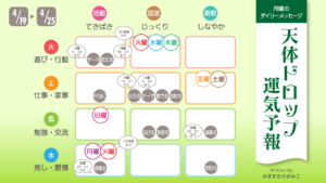 4/19 月曜日のデイリーメッセージ《天体ドロップで運気予報》