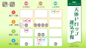 4/26 月曜日のデイリーメッセージ《天体ドロップで運気予報》