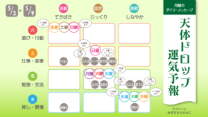 5/3 月曜日のデイリーメッセージ《天体ドロップで運気予報》