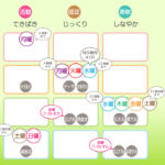 5/10 月曜日のデイリーメッセージ《天体ドロップで運気予報》