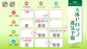 5/10 月曜日のデイリーメッセージ《天体ドロップで運気予報》