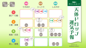 5/16 月曜日のデイリーメッセージ《天体ドロップで運気予報》