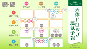 5/23 月曜日のデイリーメッセージ《天体ドロップで運気予報》