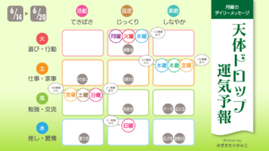 6/14 月曜日のデイリーメッセージ《天体ドロップで運気予報》