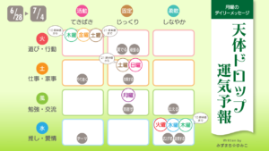 6/28月曜日のデイリーメッセージ《天体ドロップで運気予報》