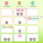 7/12月曜日のデイリーメッセージ《天体ドロップで運気予報》