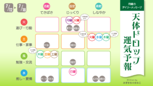 7/12月曜日のデイリーメッセージ《天体ドロップで運気予報》