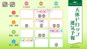 8/2 月曜日のデイリーメッセージ《天体ドロップで運気予報》