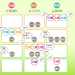 8/16 月曜日のデイリーメッセージ《天体ドロップで運気予報》