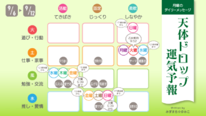 9/6 月曜日のデイリーメッセージ《天体ドロップで運気予報》