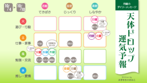 10/4 月曜日のデイリーメッセージ《天体ドロップで運気予報》