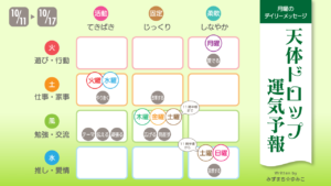 10/11 月曜日のデイリーメッセージ《天体ドロップで運気予報》